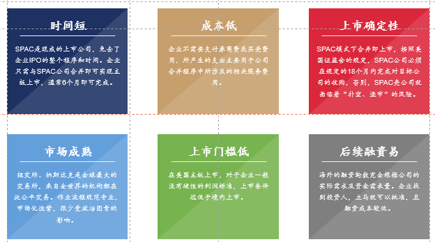 SPAC上市(图1)