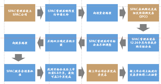 SPAC上市(图2)